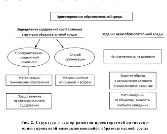 Для того чтобы образовательная среда отвечала конкретным целям личностного - фото 2