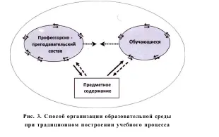 Схема на рис 3 представляется неполной по двум причинам вопервых в ней - фото 3