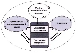 Рис 5 Построение межличностного компонента образовательной среды для - фото 6