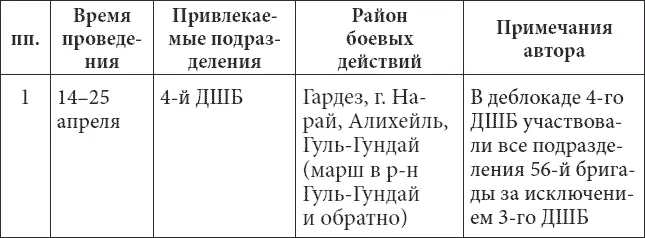 Дорогой сыночек Я уже дни считаю когда ты вернешься Так по тебе - фото 17