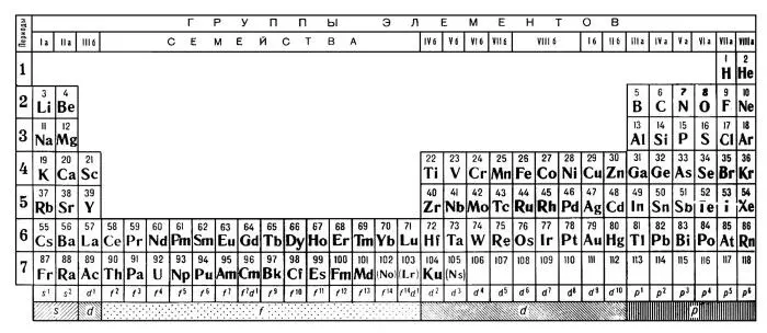 Газообразная оболочка третьей планеты содержит максимальное количество - фото 2