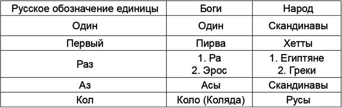 Обозначение единицы в нашем языке практически совпадает с названиями - фото 2