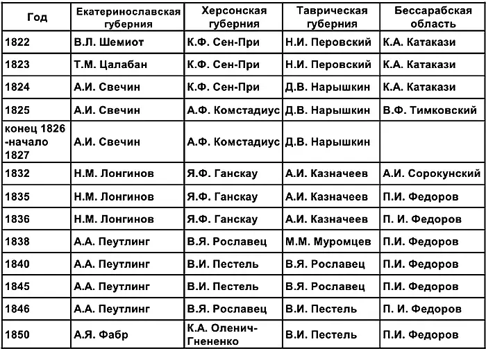 Для МС Воронцова в силу его характера и сложившегося стиля управления было - фото 81