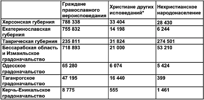 Католики армяне Григорианского закона протестанты менониты сепаристы - фото 82