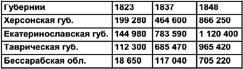 С 1814го по 1824 г вывозилось всего 35 000 пудов шерсти из всех портов - фото 83