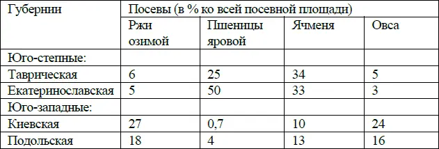 Особенно четко различие в посевах можно проиллюстрировать на примерах уездов - фото 2