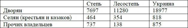 Дворянское землевладение было господствующим За истекшие 52 года до 1914 - фото 6