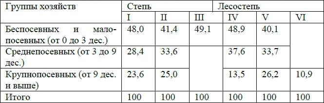 Обозначение столбцов соответствует предыдущей таблице Сравнивая данные по - фото 11
