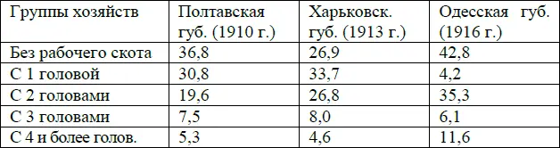 И здесь отчетливо можно проследить более глубокую дифференциацию в степной - фото 12