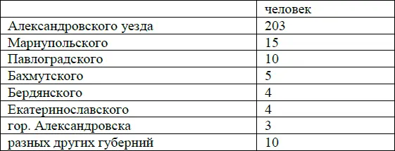 Здесь то же явление что и в первом случае но еще более резко выраженное так - фото 26