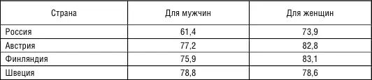 Рис 4 Самооценка здоровья населением России Особую озабоченность вызывают - фото 5