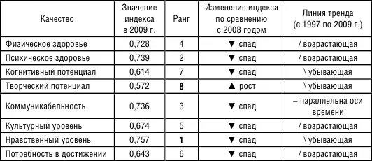 Судя по результатам опроса общественного мнения проводимого ИСЭРТ РАН каждого - фото 25