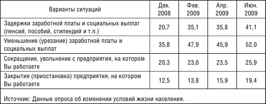 В условиях перехода к инновационному развитию решающую роль играют - фото 26