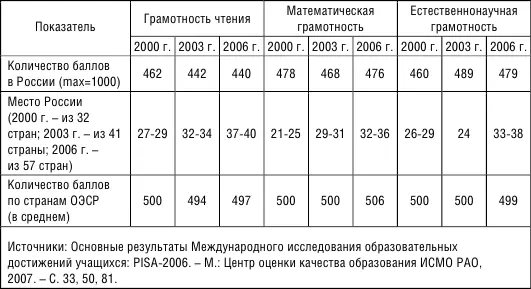 Таблица 5 Оценка работодателями и руководителями учреждений высшего - фото 28
