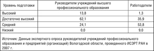 Таблица 6 Распределение ответов на вопрос В какой мере для Вас в настоящее - фото 29