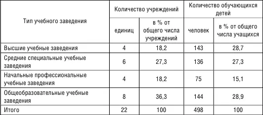 Идея исследования субкультурных установок среди молодежи г Вологды возникла - фото 31