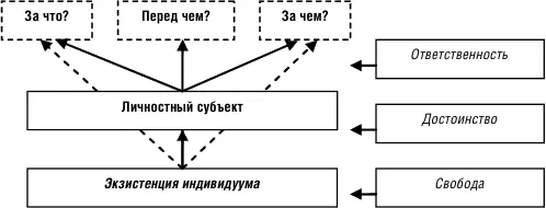 Рис 2 Ответственность Экзистенциальные проблемы семьи Теперь мы рассмотрим - фото 37
