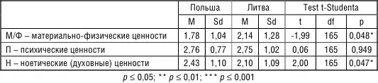 Рис 1 Сопоставление результатов по отношению к полу в ШВЦ На первое место в - фото 40