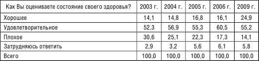 Мы оцениваем данную тенденцию как весьма обнадеживающую и полагаем что нам - фото 55