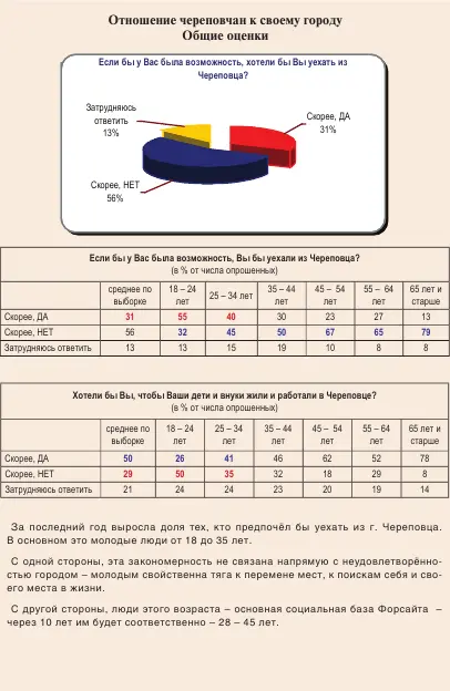 Здоровье населения проблемы и пути решения сборник статей - фото 60
