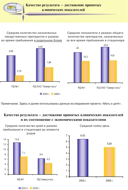 Здоровье населения проблемы и пути решения сборник статей - фото 67