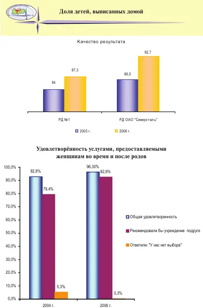 Здоровье населения проблемы и пути решения сборник статей - фото 68