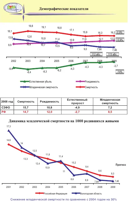 Здоровье населения проблемы и пути решения сборник статей - фото 69