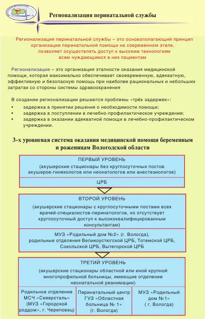 Здоровье населения проблемы и пути решения сборник статей - фото 71
