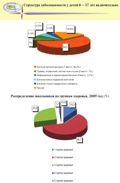 Здоровье населения проблемы и пути решения сборник статей - фото 73