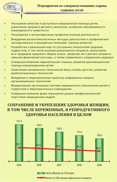 Здоровье населения проблемы и пути решения сборник статей - фото 75