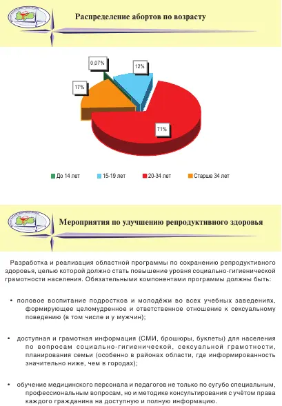Здоровье населения проблемы и пути решения сборник статей - фото 76
