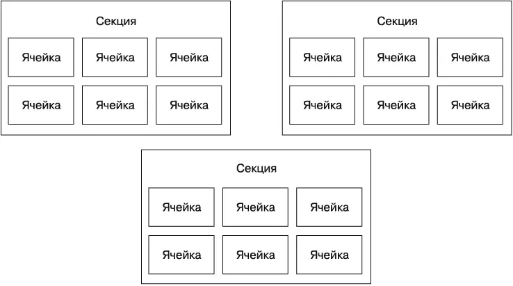 Рис 52Специальный вариант компоновки для сборного вида 51 Создание - фото 120