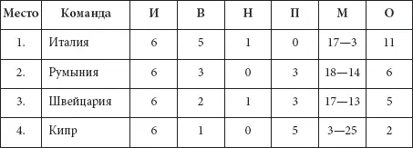 Группа 7 Закрученный сценарий в группе смерти После удачного выступления - фото 6