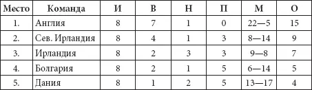 Во второй группетакой же многочисленной первыми сеяными были бельгийцы Они в - фото 17