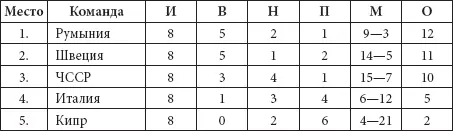 Если в других группах ктото радовал своих болельщиков а ктото наоборот - фото 30