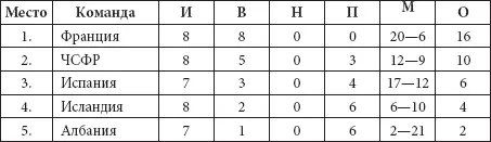 Группа номер 2в которой выступали шотландцы очень напоминала и по составу - фото 44