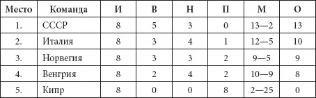 Выступления команд в четвертой отборочной группечаще всего характеризовались - фото 46