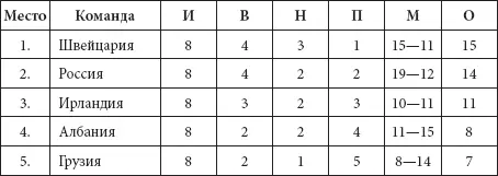 Стыковые матчи Первый тур стыковых матчей принес целую серию неожиданных - фото 87