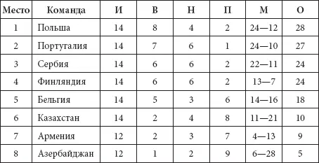 Слепой жребий как говорят бывает жесток Вот и во второй отборочной группеон - фото 92