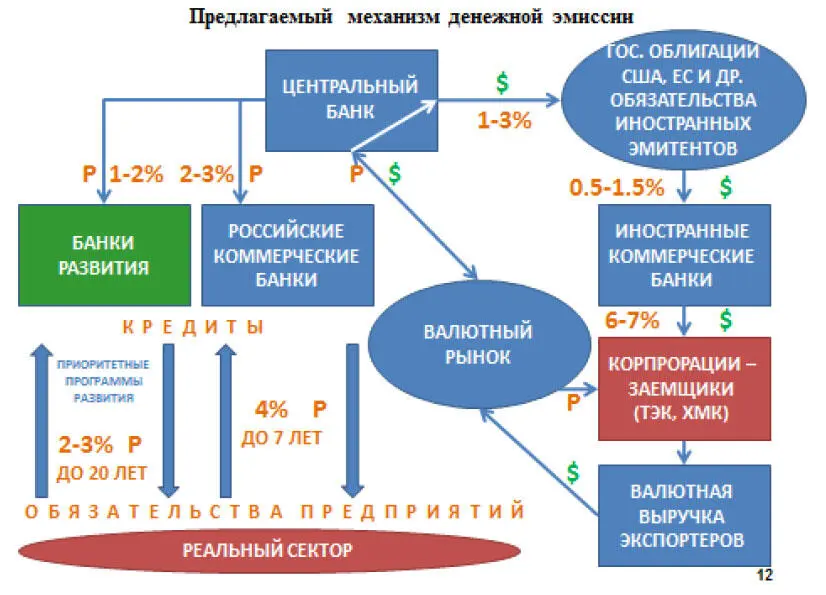 7Создание институтов и механизмов развития Охарактеризованные выше меры по - фото 15