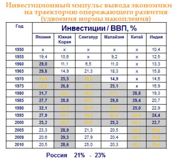 Вместе с тем необходимо учитывать что стратегия опережающего развития может - фото 12