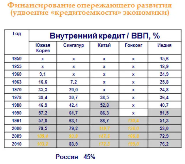 6Переход к суверенной денежнокредитной политике В настоящее время - фото 13