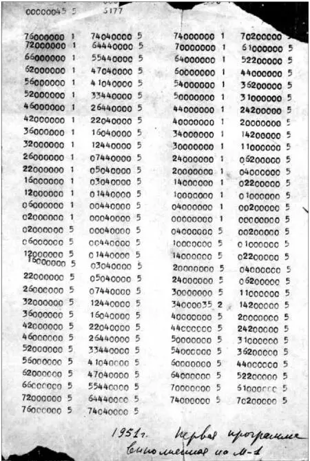Программа первой задачи решенной на М1 1951 год С конца августа началась - фото 51