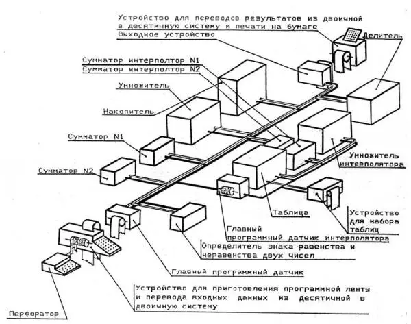 Рис 1 Автоматическая цифровая вычислительная машина Блоксхема АЦВМ состоит - фото 78