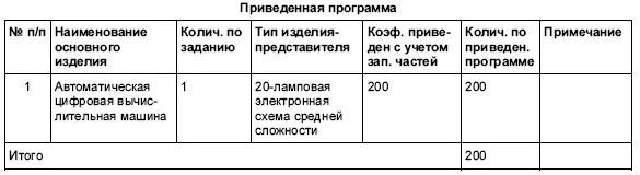 3 НАУЧНЫЕ И ПРОИЗВОДСТВЕННЫЕ СВЯЗИ С ДРУГИМИ НИИ И ЗАВОДАМИ - фото 82