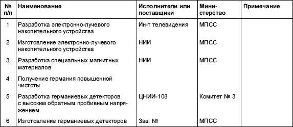 4 ОСНОВНЫЕ ПРИНЦИПЫ И ЭТАПЫ РАЗРАБОТКИ Машина подлежащая разработке - фото 83
