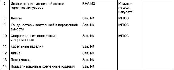 4 ОСНОВНЫЕ ПРИНЦИПЫ И ЭТАПЫ РАЗРАБОТКИ Машина подлежащая разработке - фото 84