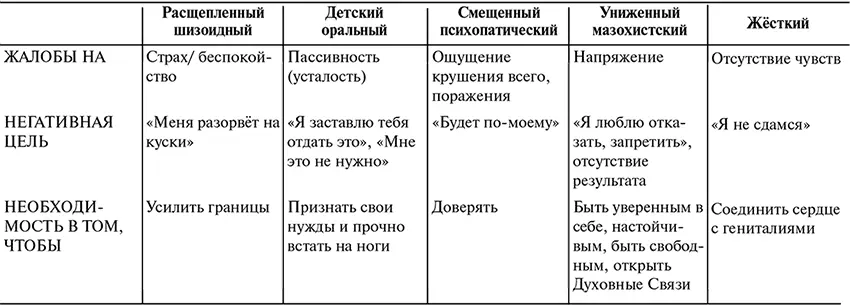 Строение и законы ума - фото 13