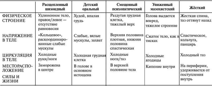 Поскольку в ребёнке поселяется страх огромный страх за свою жизнь он - фото 14