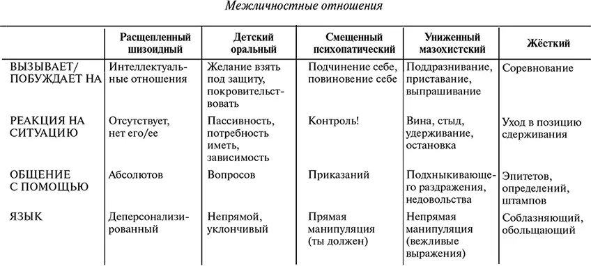 Поскольку в ребёнке поселяется страх огромный страх за свою жизнь он - фото 15